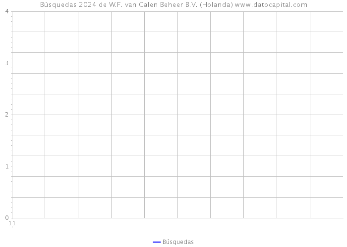 Búsquedas 2024 de W.F. van Galen Beheer B.V. (Holanda) 