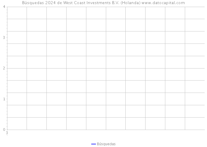 Búsquedas 2024 de West Coast Investments B.V. (Holanda) 