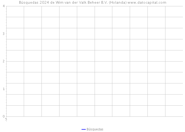 Búsquedas 2024 de Wim van der Valk Beheer B.V. (Holanda) 