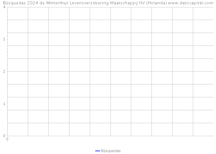 Búsquedas 2024 de Winterthur Levensverzekering Maatschappij NV (Holanda) 