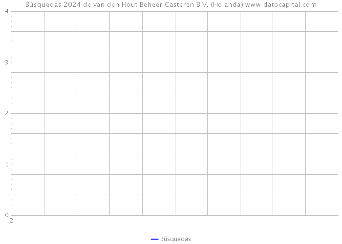 Búsquedas 2024 de van den Hout Beheer Casteren B.V. (Holanda) 