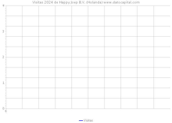 Visitas 2024 de Happy Joep B.V. (Holanda) 