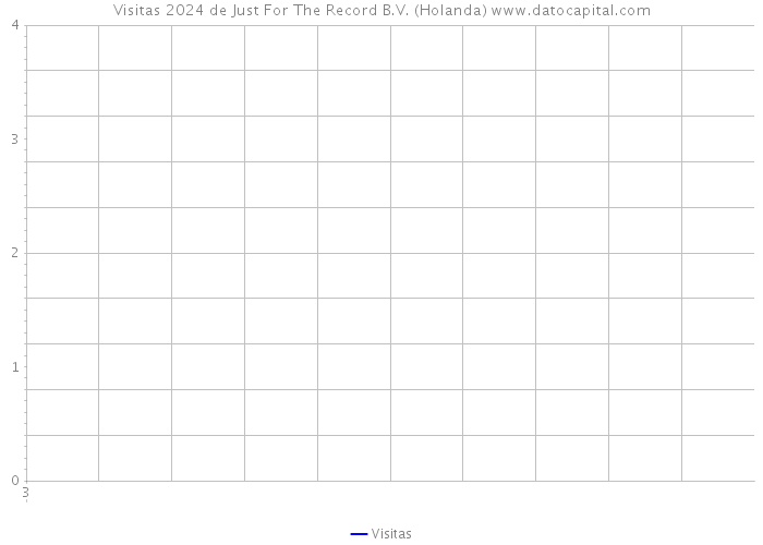 Visitas 2024 de Just For The Record B.V. (Holanda) 