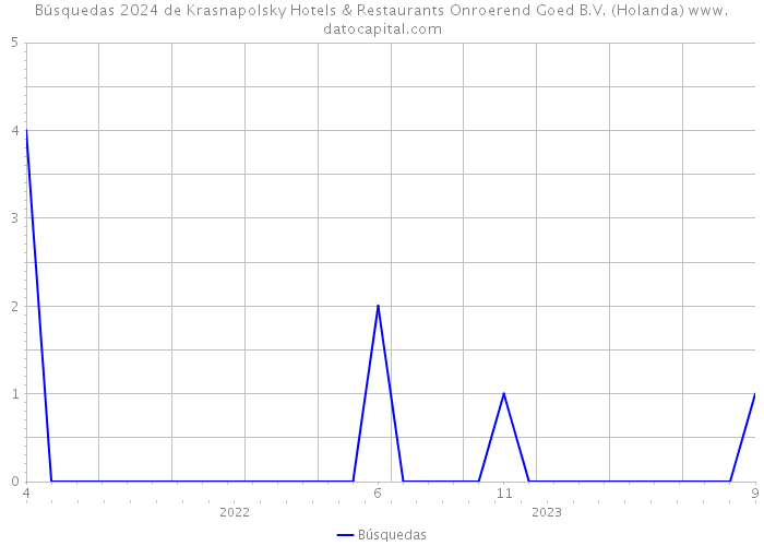 Búsquedas 2024 de Krasnapolsky Hotels & Restaurants Onroerend Goed B.V. (Holanda) 
