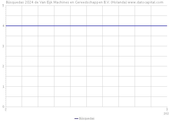 Búsquedas 2024 de Van Eijk Machines en Gereedschappen B.V. (Holanda) 