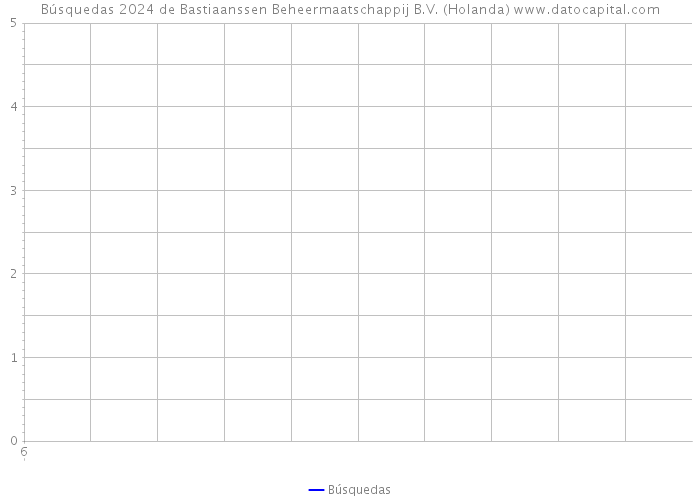 Búsquedas 2024 de Bastiaanssen Beheermaatschappij B.V. (Holanda) 