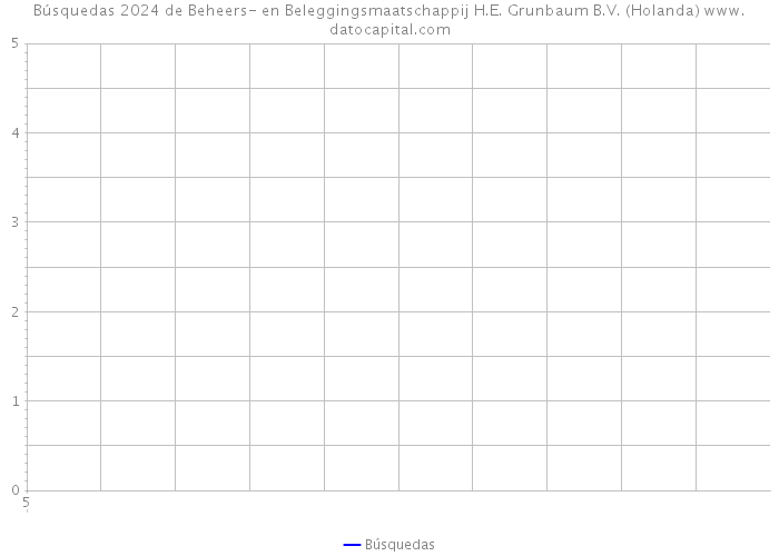 Búsquedas 2024 de Beheers- en Beleggingsmaatschappij H.E. Grunbaum B.V. (Holanda) 