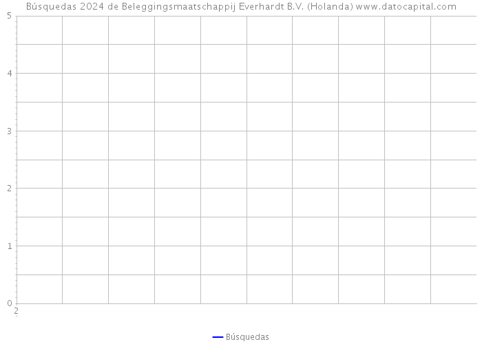 Búsquedas 2024 de Beleggingsmaatschappij Everhardt B.V. (Holanda) 