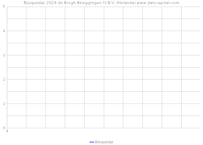 Búsquedas 2024 de Borgh Beleggingen IV B.V. (Holanda) 