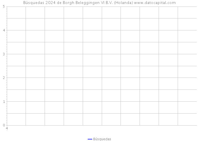 Búsquedas 2024 de Borgh Beleggingen VI B.V. (Holanda) 