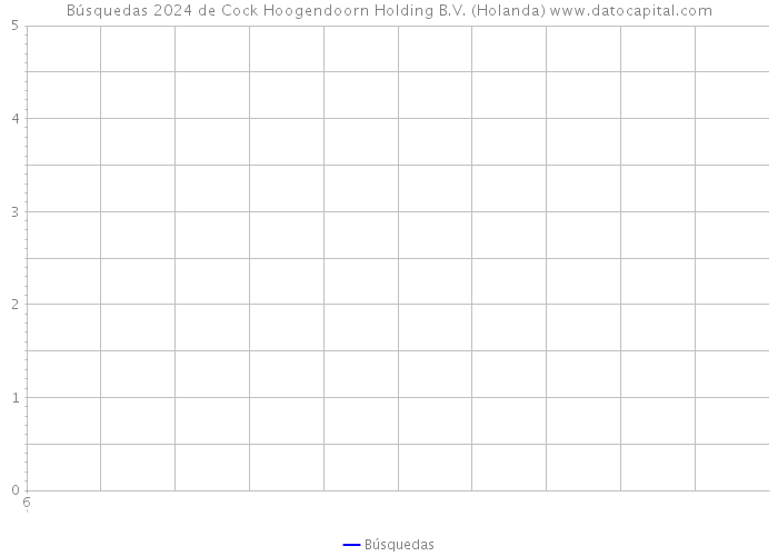 Búsquedas 2024 de Cock Hoogendoorn Holding B.V. (Holanda) 