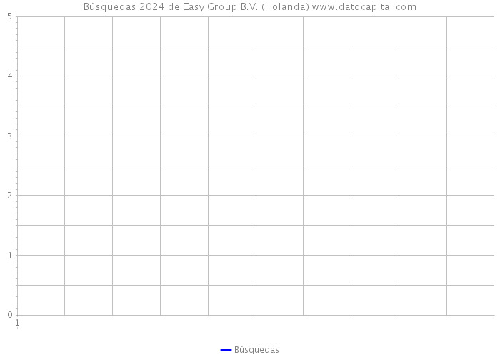 Búsquedas 2024 de Easy Group B.V. (Holanda) 