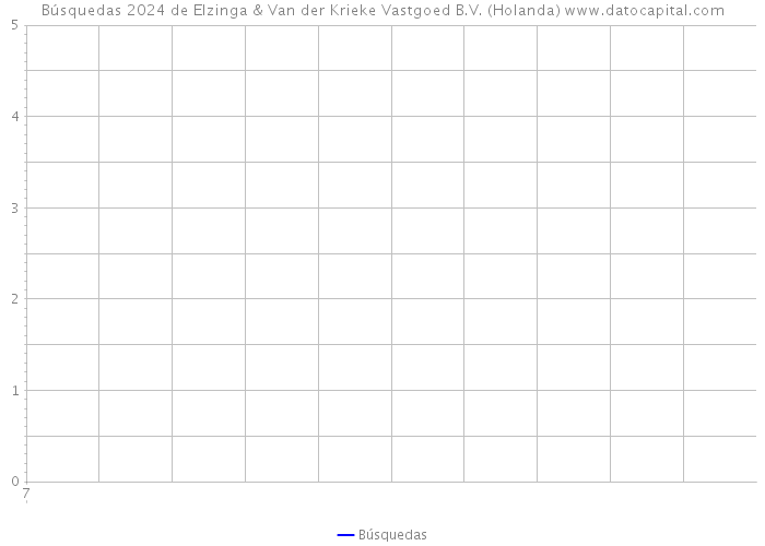 Búsquedas 2024 de Elzinga & Van der Krieke Vastgoed B.V. (Holanda) 