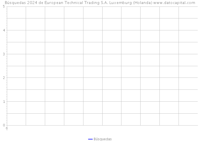 Búsquedas 2024 de European Technical Trading S.A. Luxemburg (Holanda) 