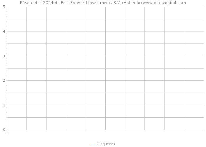 Búsquedas 2024 de Fast Forward Investments B.V. (Holanda) 