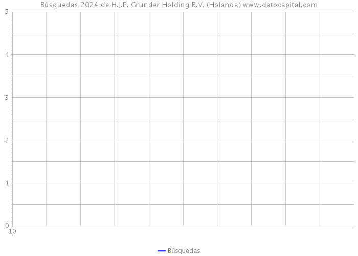 Búsquedas 2024 de H.J.P. Grunder Holding B.V. (Holanda) 