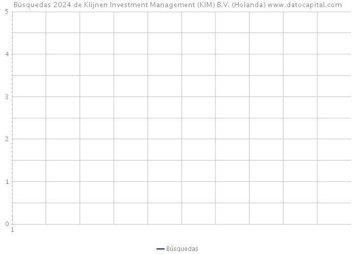 Búsquedas 2024 de Klijnen Investment Management (KIM) B.V. (Holanda) 
