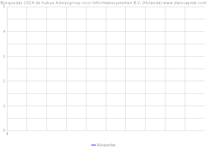 Búsquedas 2024 de Kubus Adviesgroep voor Informatiesystemen B.V. (Holanda) 