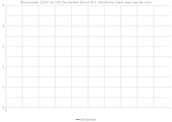 Búsquedas 2024 de LHV Declaratie Direct B.V. (Holanda) 