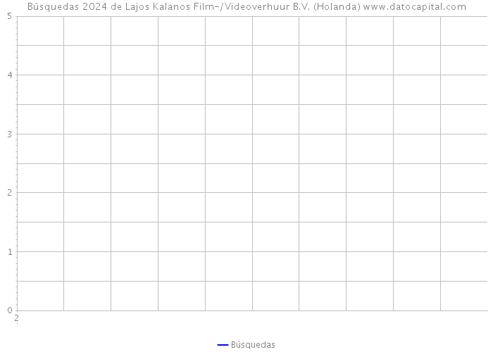 Búsquedas 2024 de Lajos Kalanos Film-/Videoverhuur B.V. (Holanda) 