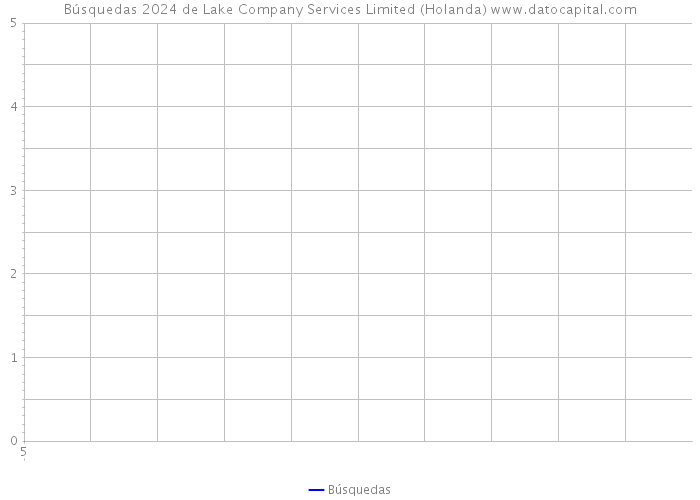Búsquedas 2024 de Lake Company Services Limited (Holanda) 