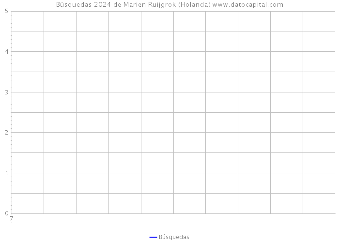 Búsquedas 2024 de Marien Ruijgrok (Holanda) 