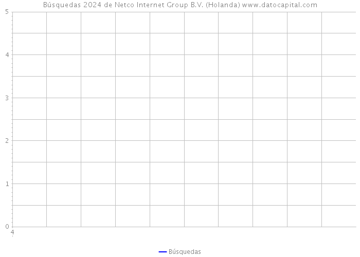 Búsquedas 2024 de Netco Internet Group B.V. (Holanda) 