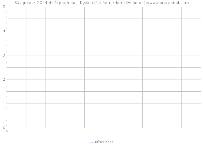 Búsquedas 2024 de Nippon Kaiji Kyokai (NK Rotterdam) (Holanda) 