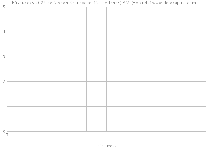 Búsquedas 2024 de Nippon Kaiji Kyokai (Netherlands) B.V. (Holanda) 
