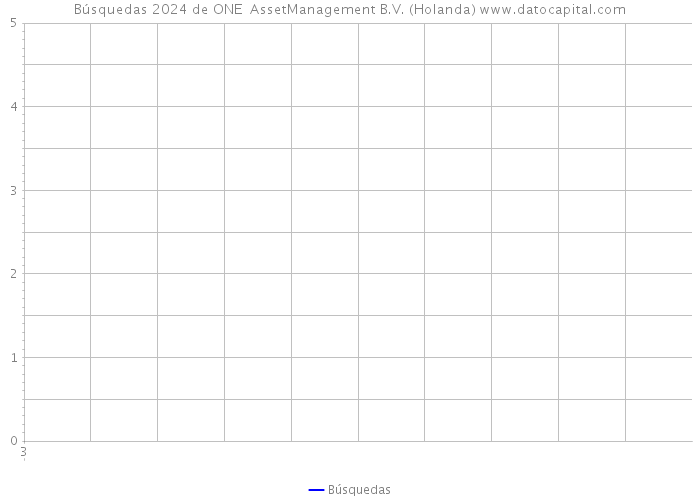 Búsquedas 2024 de ONE+ AssetManagement B.V. (Holanda) 