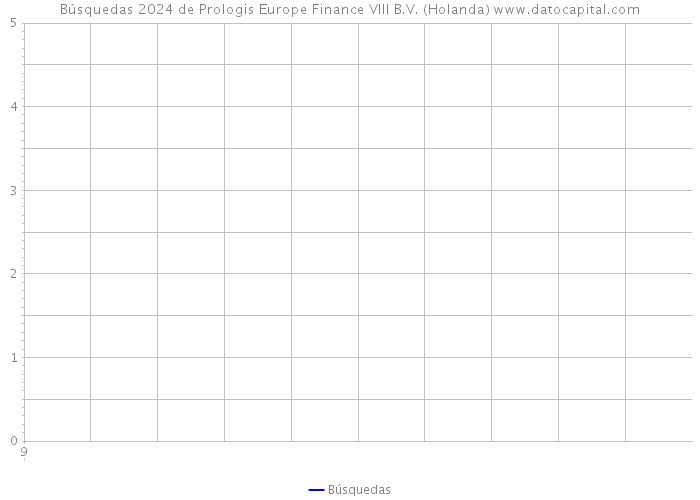 Búsquedas 2024 de Prologis Europe Finance VIII B.V. (Holanda) 