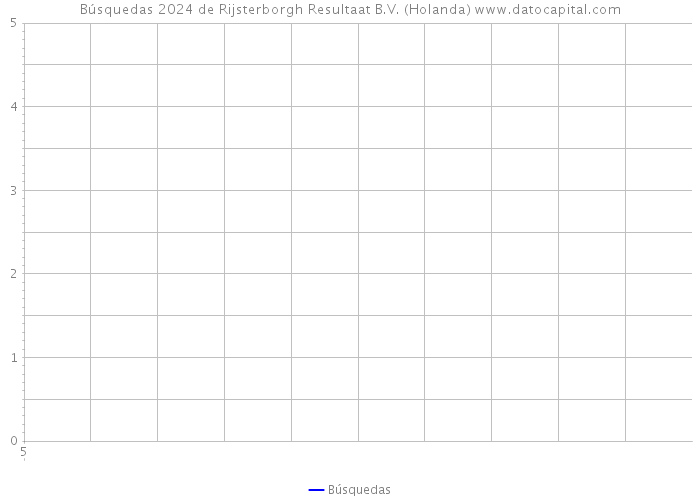 Búsquedas 2024 de Rijsterborgh Resultaat B.V. (Holanda) 