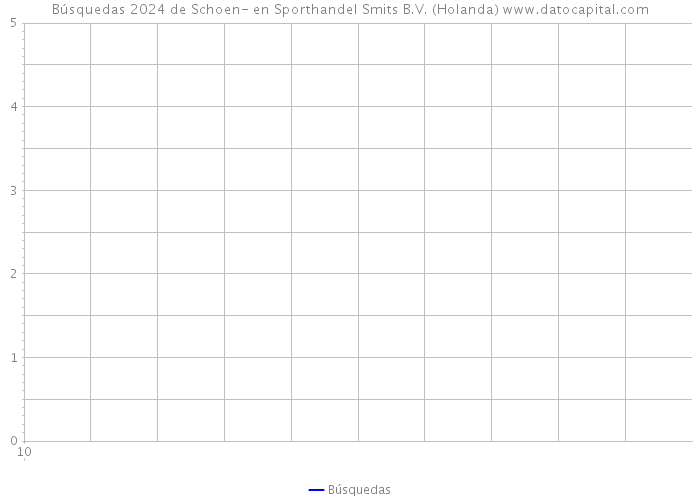 Búsquedas 2024 de Schoen- en Sporthandel Smits B.V. (Holanda) 