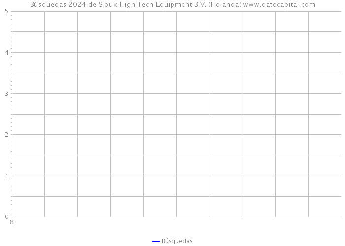 Búsquedas 2024 de Sioux High Tech Equipment B.V. (Holanda) 