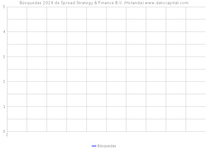 Búsquedas 2024 de Spread Strategy & Finance B.V. (Holanda) 