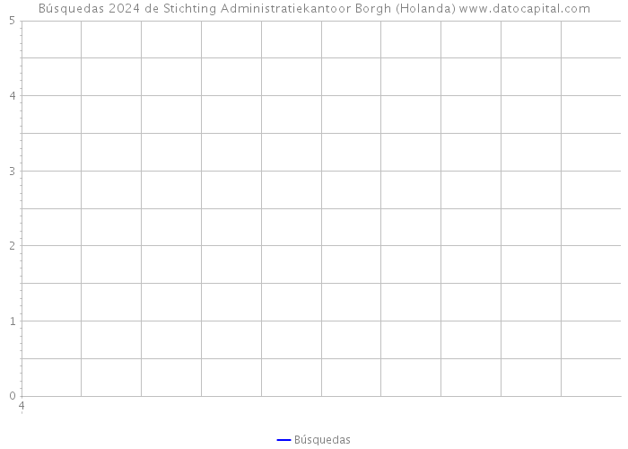 Búsquedas 2024 de Stichting Administratiekantoor Borgh (Holanda) 