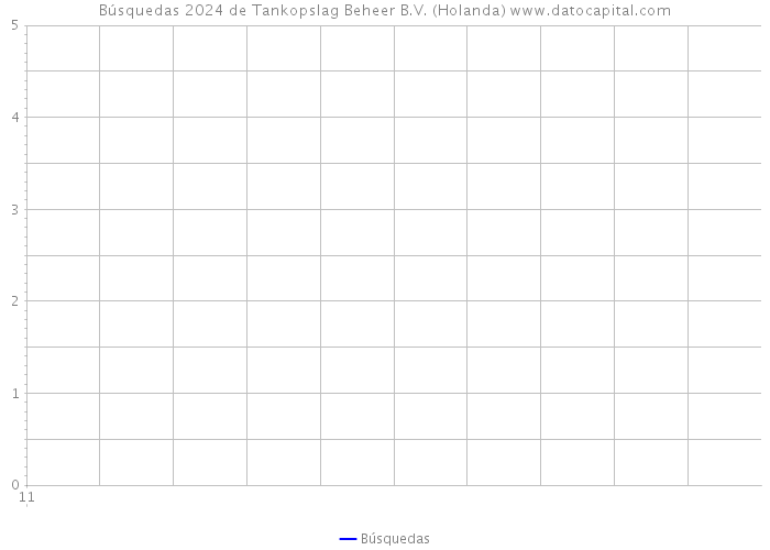 Búsquedas 2024 de Tankopslag Beheer B.V. (Holanda) 