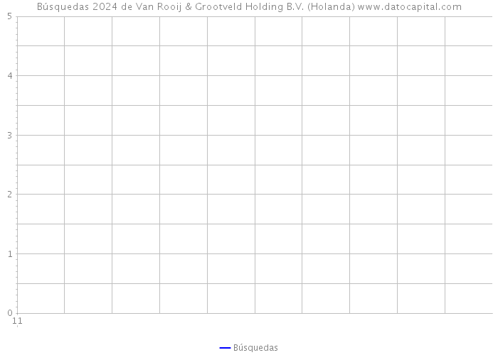 Búsquedas 2024 de Van Rooij & Grootveld Holding B.V. (Holanda) 