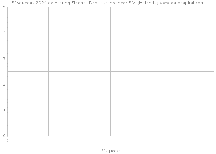 Búsquedas 2024 de Vesting Finance Debiteurenbeheer B.V. (Holanda) 