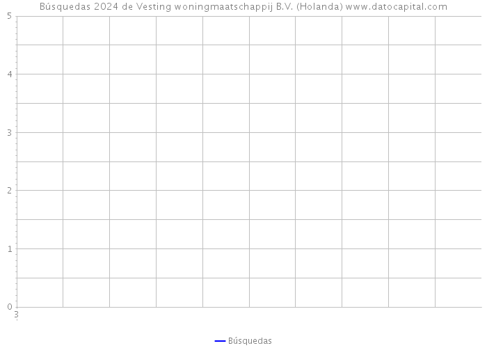 Búsquedas 2024 de Vesting woningmaatschappij B.V. (Holanda) 