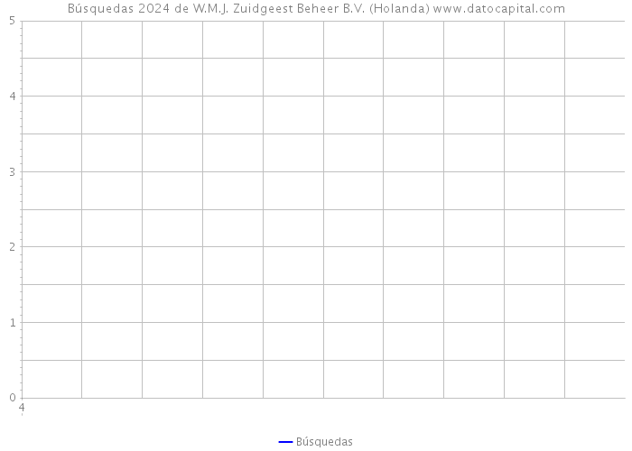 Búsquedas 2024 de W.M.J. Zuidgeest Beheer B.V. (Holanda) 