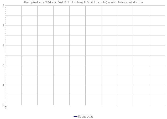 Búsquedas 2024 de Ziel ICT Holding B.V. (Holanda) 