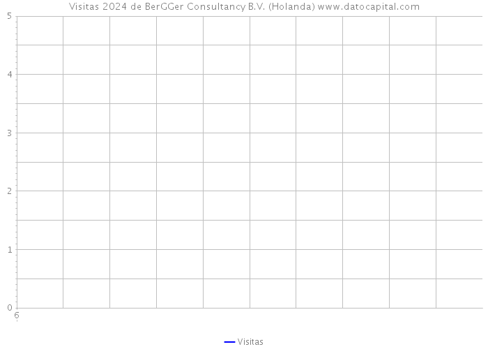 Visitas 2024 de BerGGer Consultancy B.V. (Holanda) 