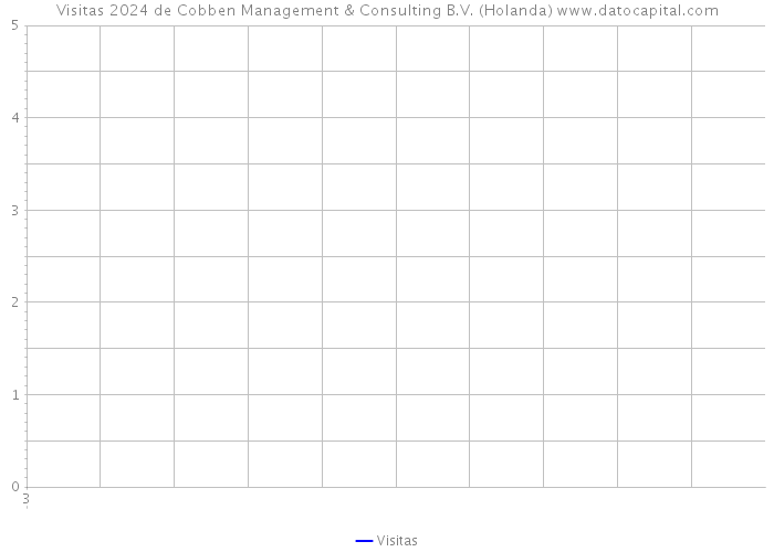 Visitas 2024 de Cobben Management & Consulting B.V. (Holanda) 