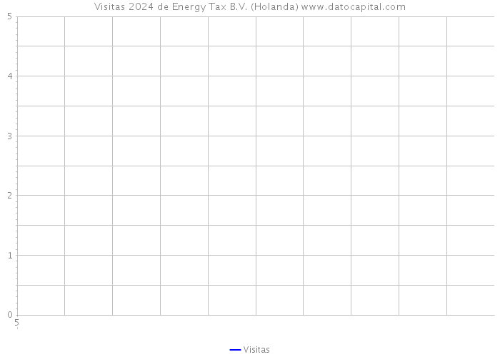 Visitas 2024 de Energy Tax B.V. (Holanda) 