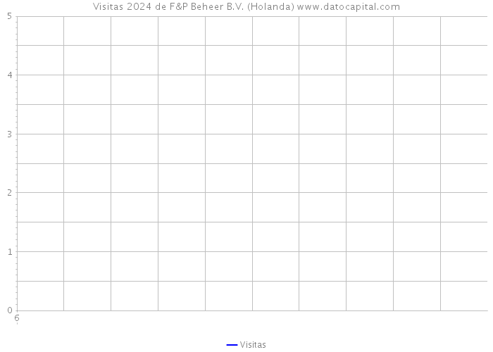 Visitas 2024 de F&P Beheer B.V. (Holanda) 