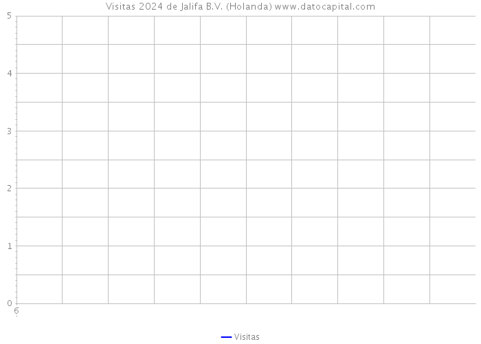 Visitas 2024 de Jalifa B.V. (Holanda) 