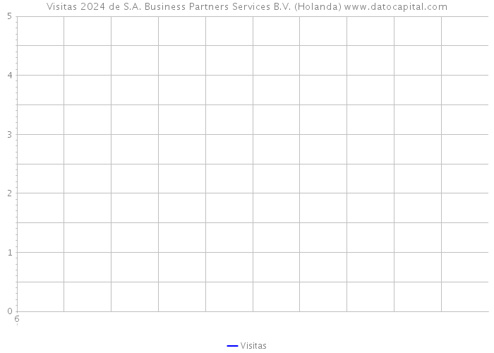 Visitas 2024 de S.A. Business Partners Services B.V. (Holanda) 