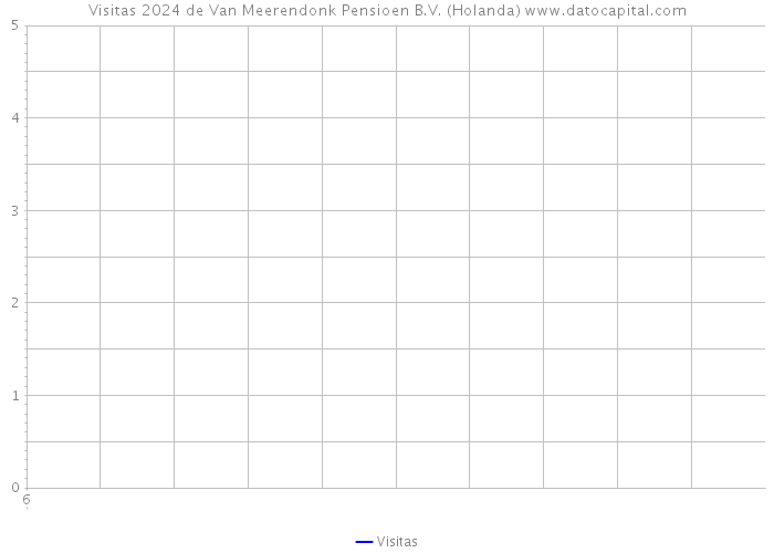 Visitas 2024 de Van Meerendonk Pensioen B.V. (Holanda) 