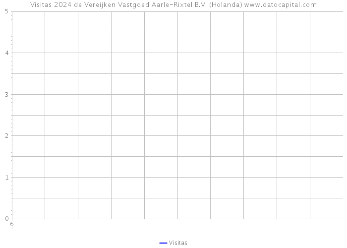 Visitas 2024 de Vereijken Vastgoed Aarle-Rixtel B.V. (Holanda) 